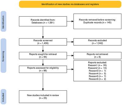 Acoustic-Based Automatic Addressee Detection for Technical Systems: A Review